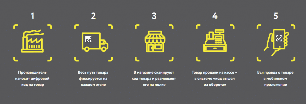 система маркировки товаров